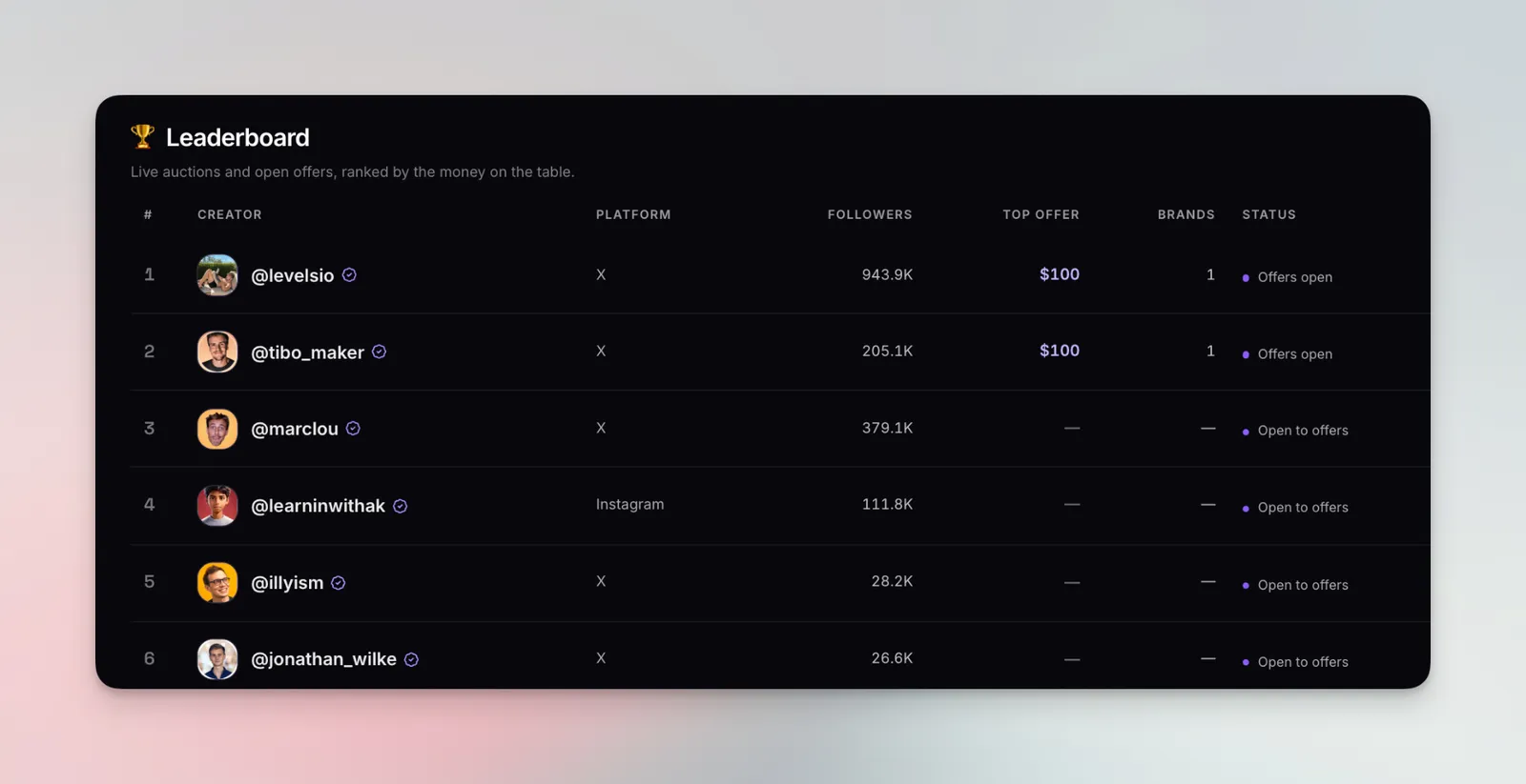 UseFlo screenshot 1