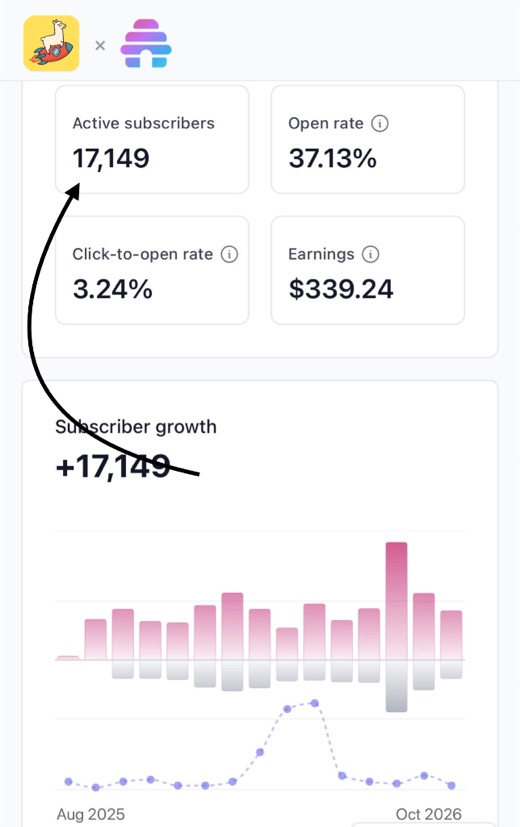 Launch Llama newsletter subscriber dashboard.