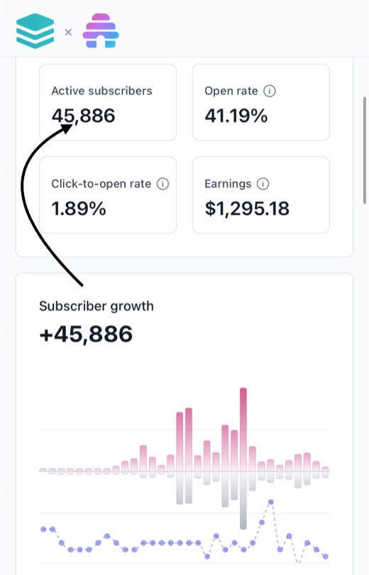 The Stack newsletter subscriber dashboard published by Launch Llama.